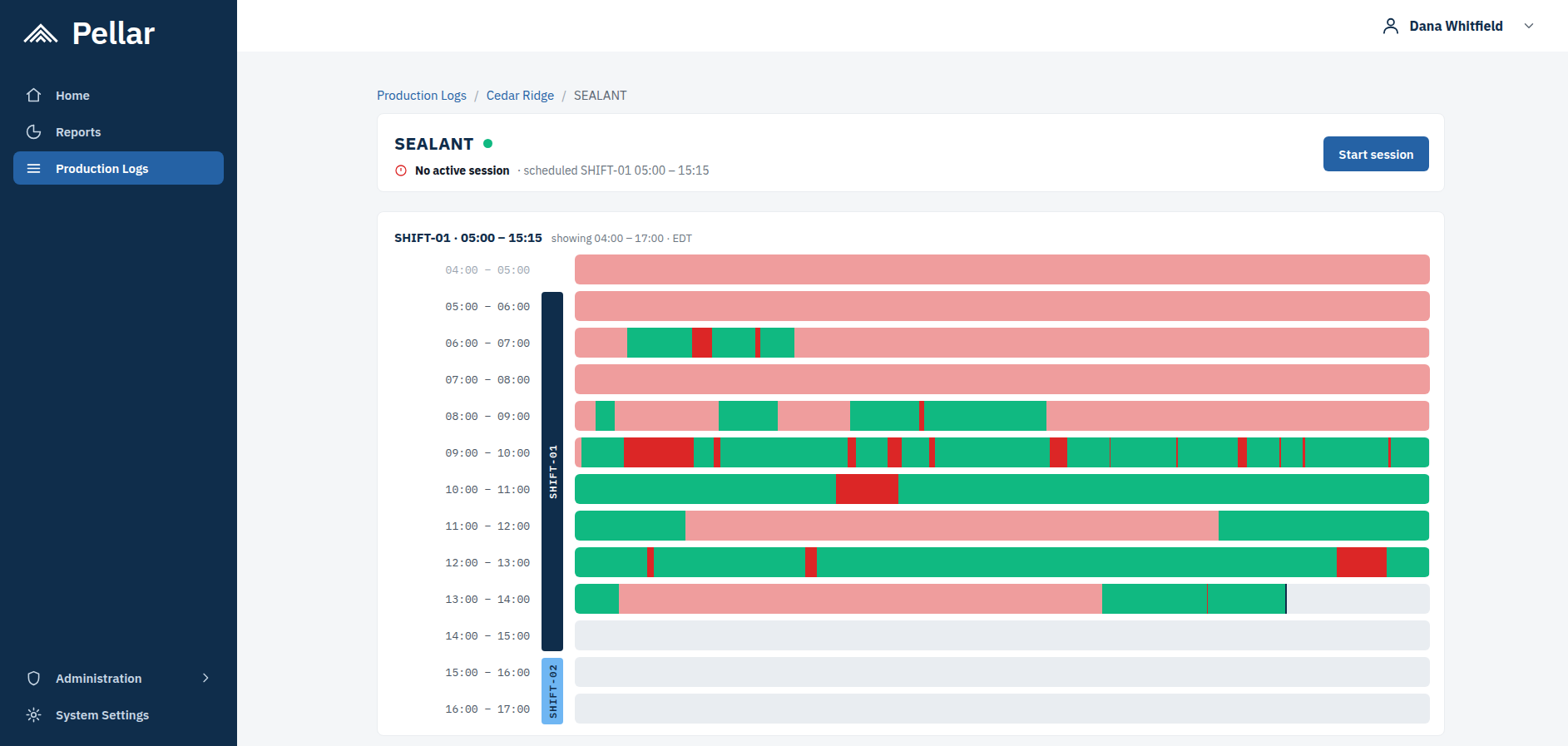 Screenshot: one line's day broken into a row per hour, with shift bands marked down the left edge of the timeline.