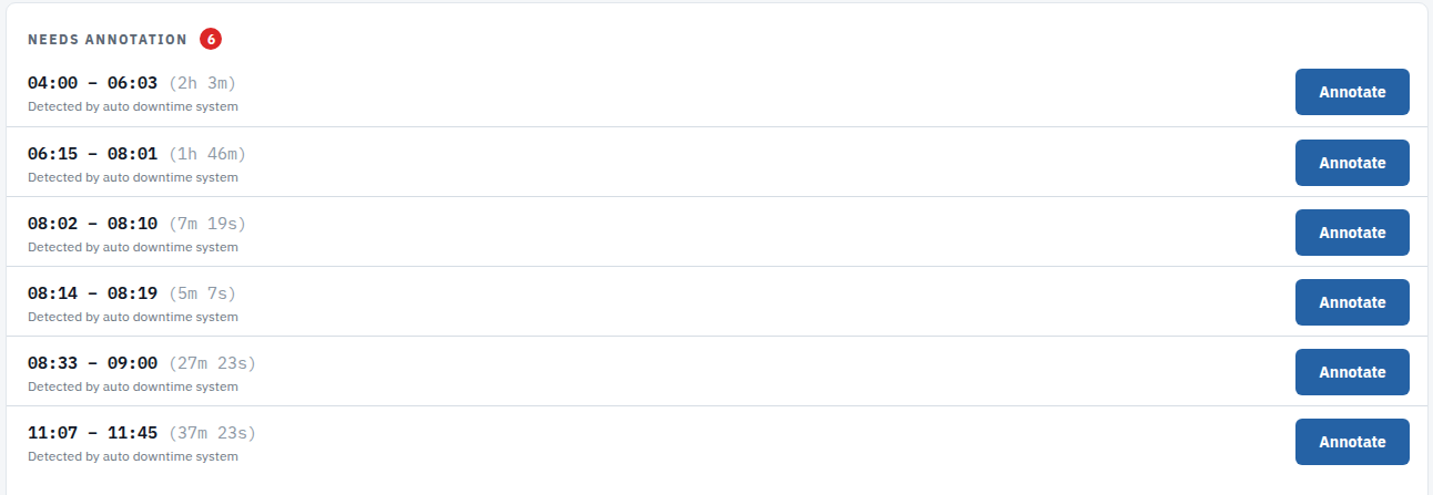 Screenshot: the Needs Annotation list, each row showing a stop's start and end time, its duration, and an Annotate button.