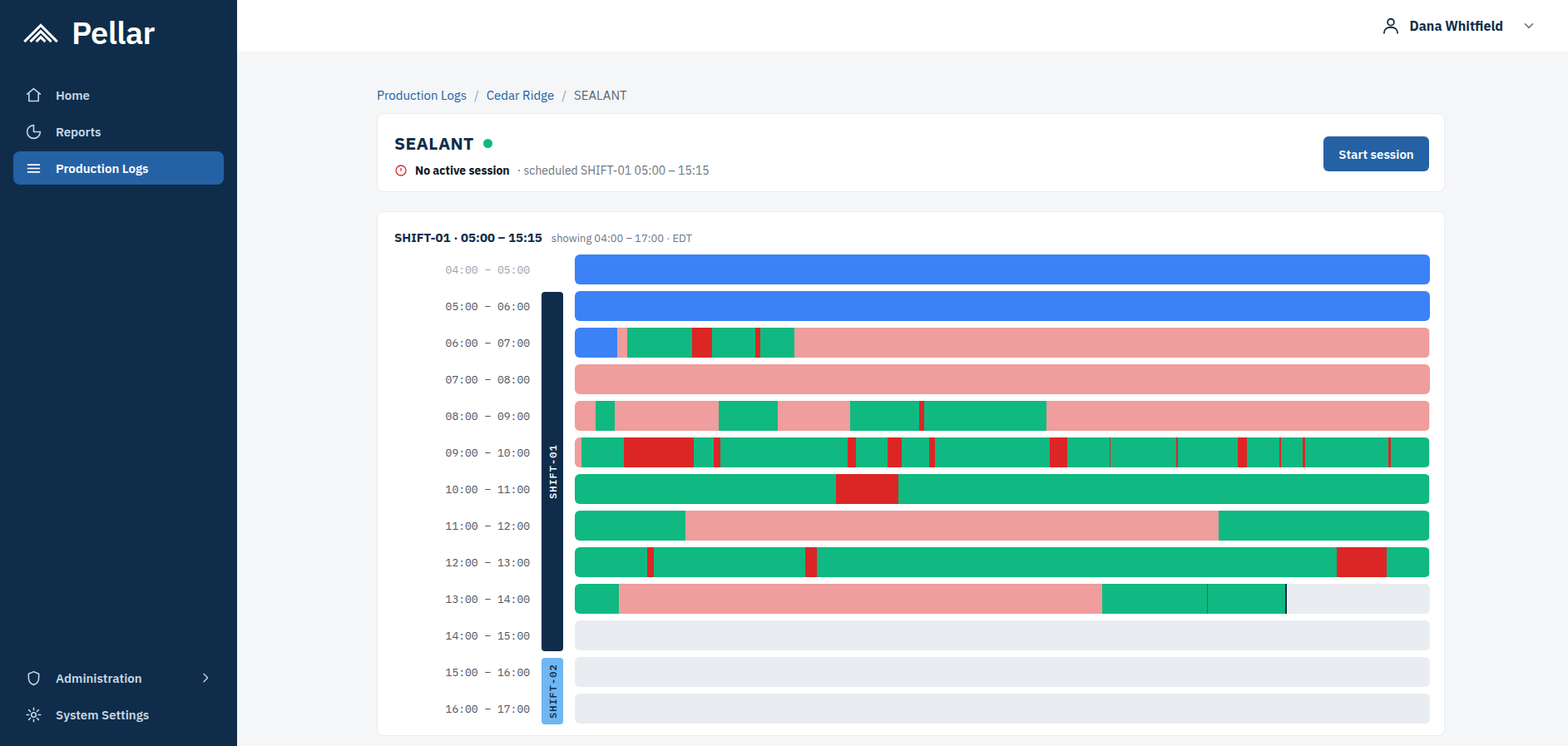 Screenshot: the line timeline after saving an override, the corrected early-morning period now drawn as planned downtime.