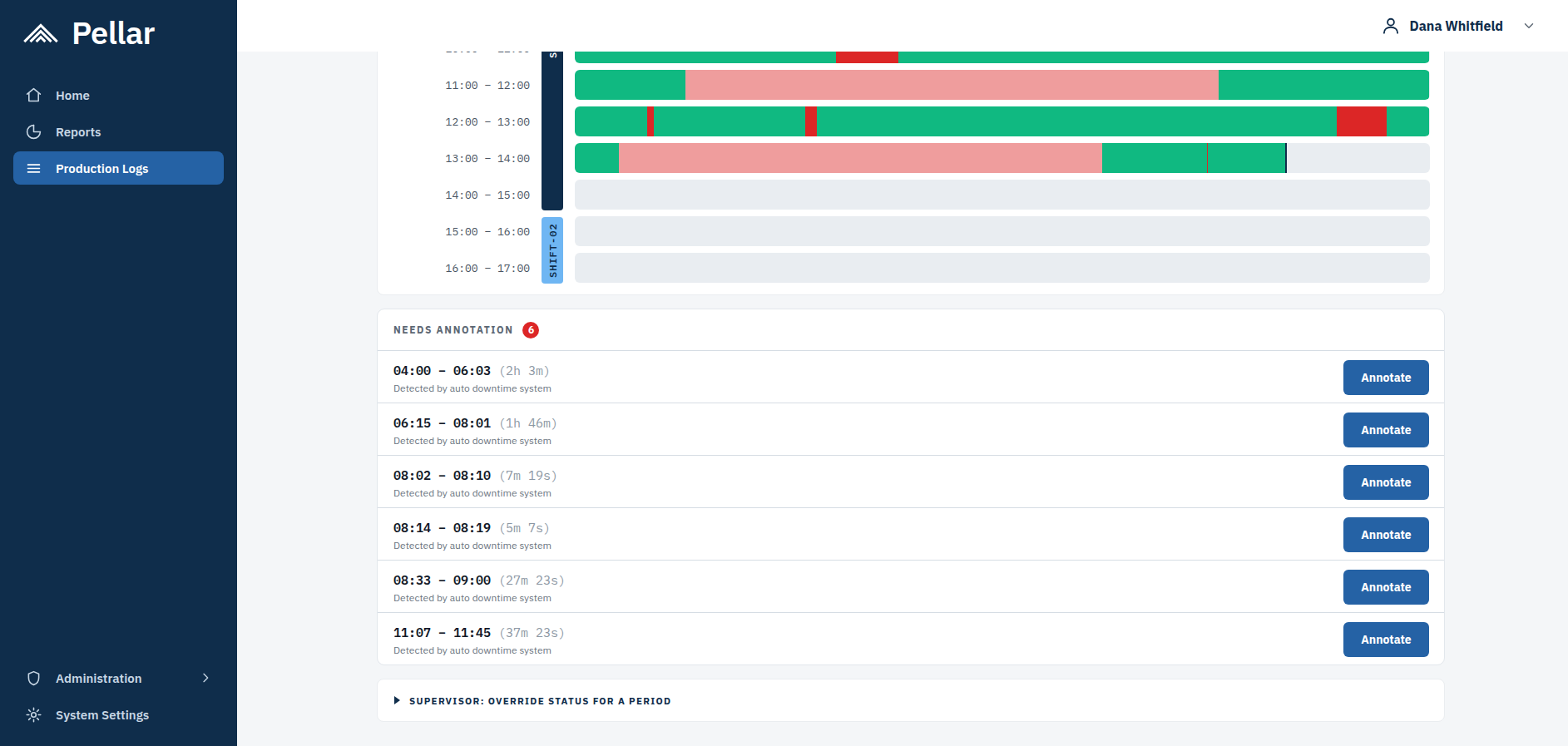 Screenshot: the collapsed Supervisor override status for a period section at the bottom of a line's page.