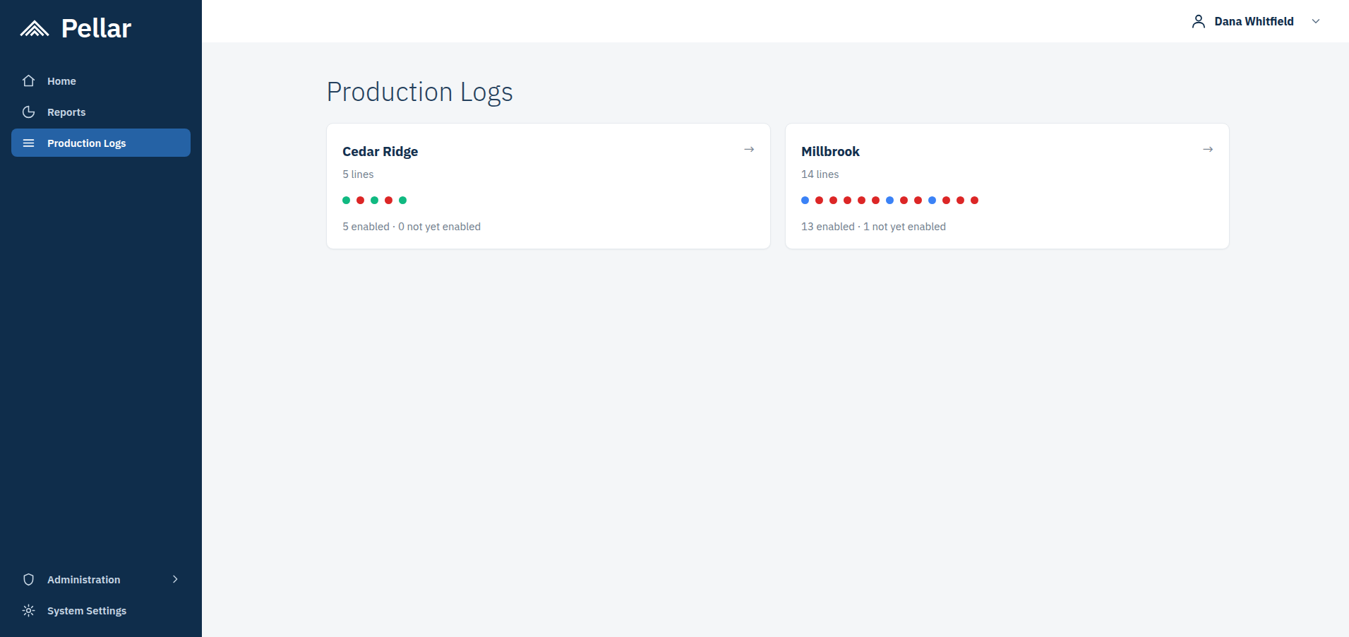 Screenshot: the Production Logs index, with a card per factory showing a status dot for each line and a count of how many lines are enabled.