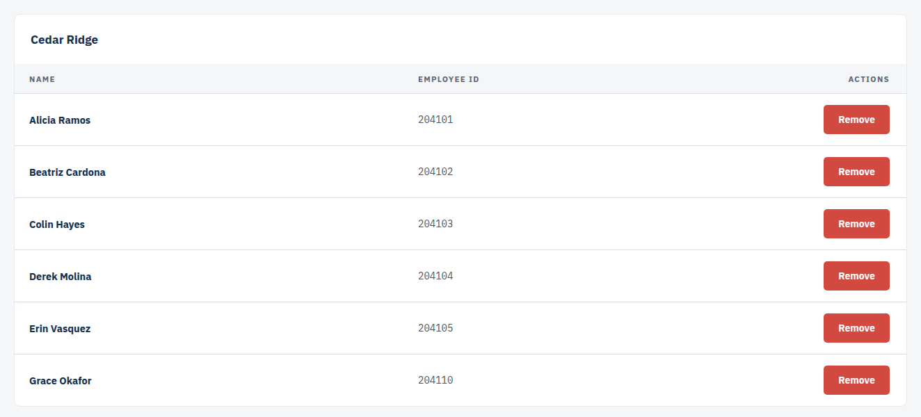 Screenshot: a facility's operator list, each row carrying a Remove button in the Actions column.